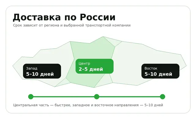 Схема сроков доставки ремней по России